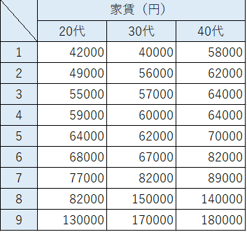 箱ひげ図とは 正しい読み取り方やexcelでの作成方法とともに解説 統計life ゼロから始める統計学