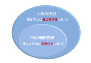 大数の法則