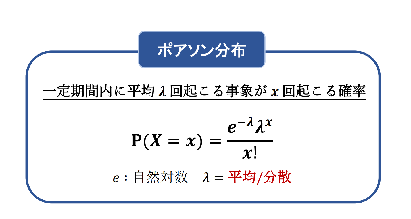 ポアソン分布とは 特徴や使い方のイメージを分かりやすく解説 文系のための分かりやすい統計学