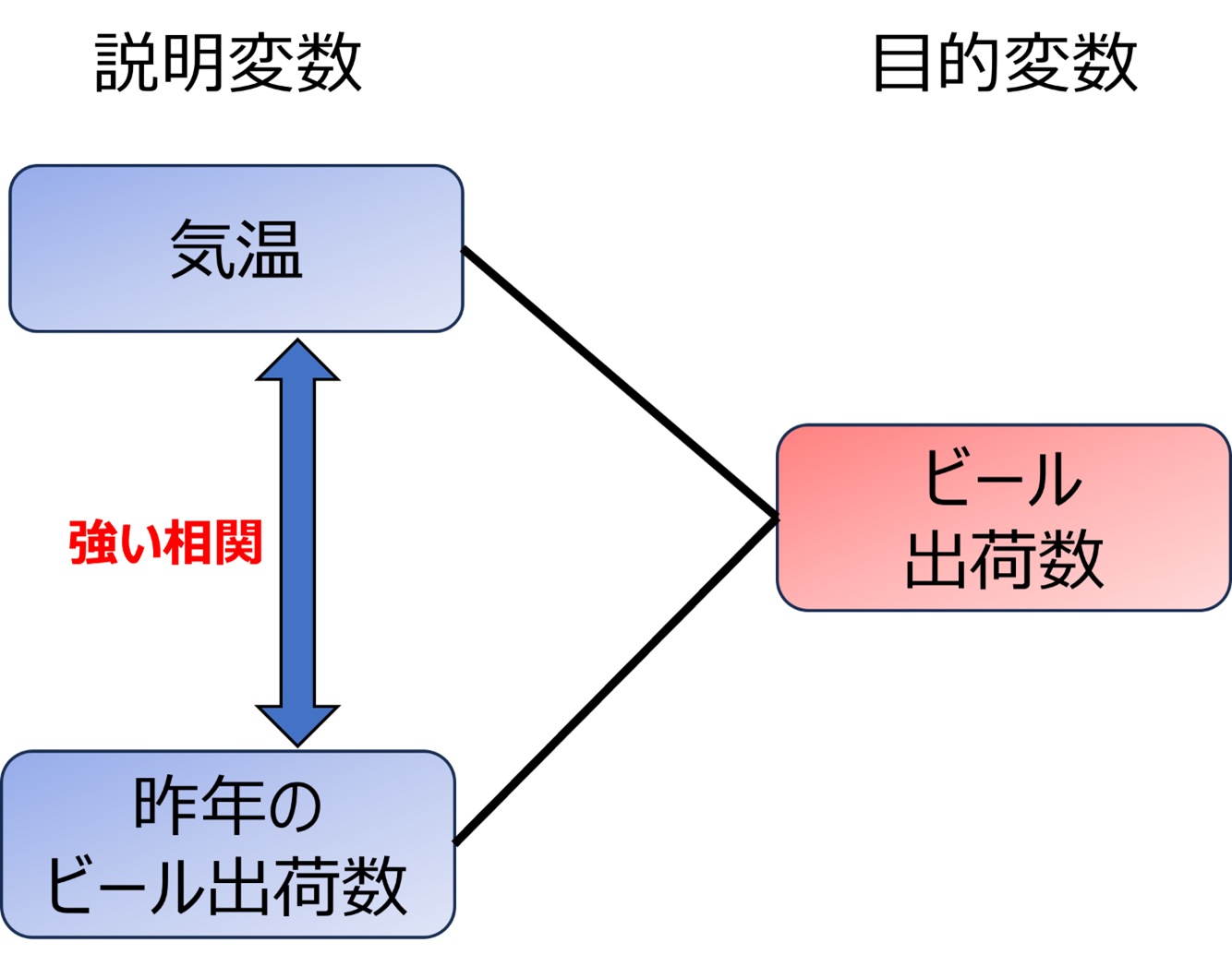 回归测试：您需要了解的一切